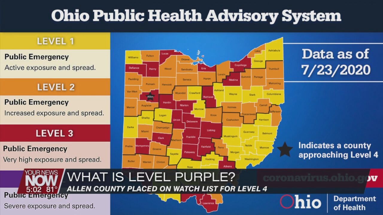 What does a county moving to Level 4 mean?